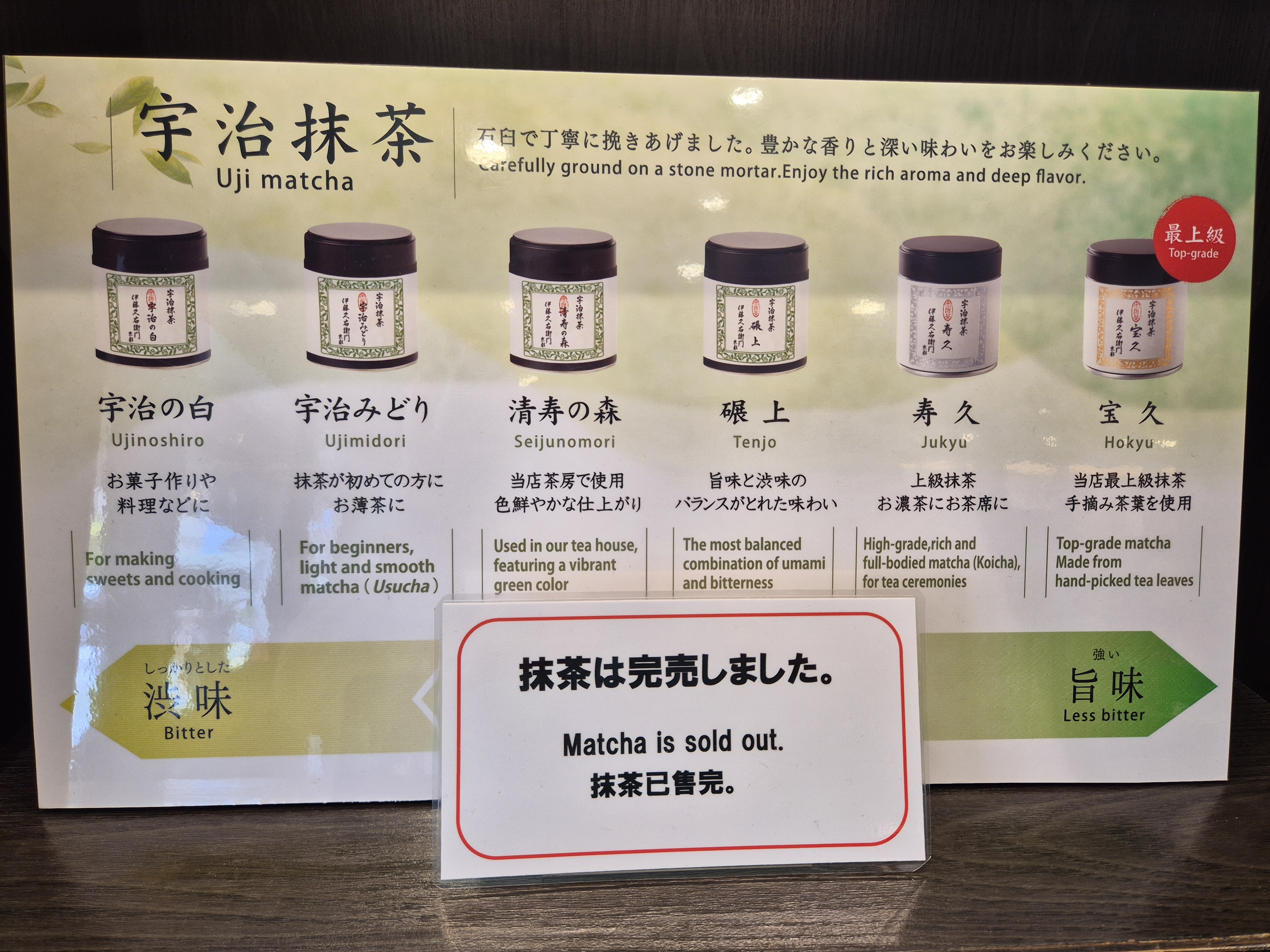 The different grades/levels of bitterness of Uji matcha